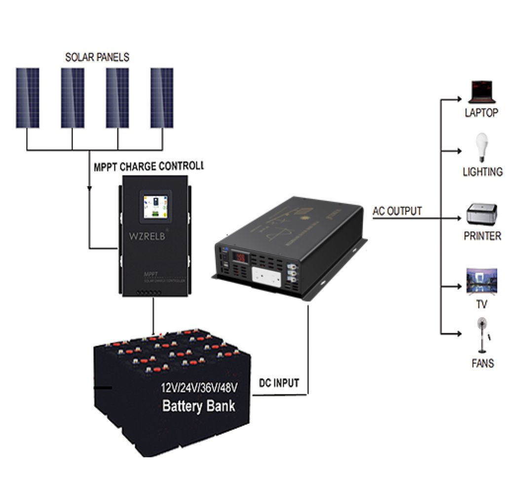 3000W 순수 사인파 태양광 인버터 발전기는 12V/ - Inverter Pure Sine Wave 60Hz 120V 3000W 리뷰 및 가격